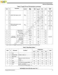 MC9S08QE32CFMR Datasheet Page 19