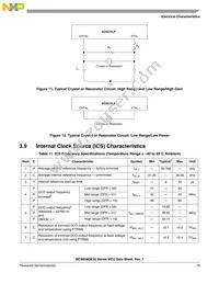 MC9S08QE32CFMR Datasheet Page 21