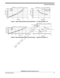 MC9S08QL8CTJ Datasheet Page 13