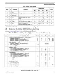 MC9S08QL8CTJ Datasheet Page 15