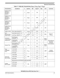 MC9S08QL8CTJ Datasheet Page 23