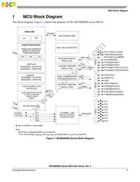 MC9S08SE8VRL Datasheet Page 3