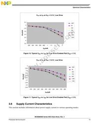 MC9S08SE8VRL Datasheet Page 15