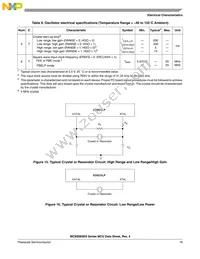 MC9S08SE8VRL Datasheet Page 19