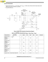 MC9S08SE8VRL Datasheet Page 22