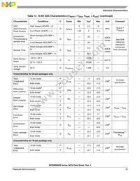 MC9S08SE8VRL Datasheet Page 23