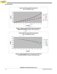 MC9S08SF4MTG Datasheet Page 12