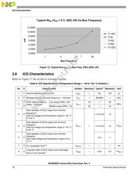 MC9S08SF4MTG Datasheet Page 16