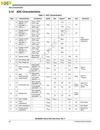 MC9S08SF4MTG Datasheet Page 20