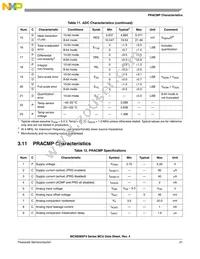 MC9S08SF4MTG Datasheet Page 21