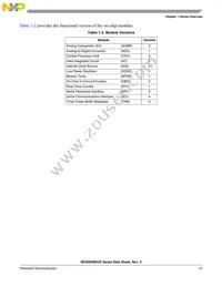 MC9S08SH32VWL Datasheet Page 21