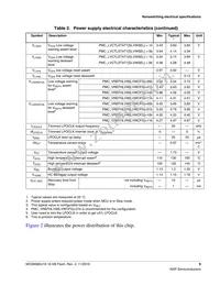 MC9S08SU16VFK Datasheet Page 9