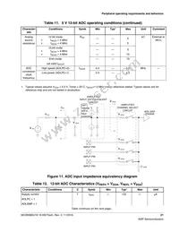 MC9S08SU16VFK Datasheet Page 21