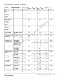 MC9S08SU16VFK Datasheet Page 22