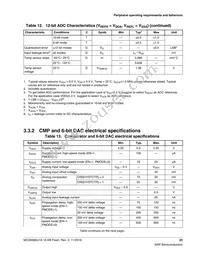 MC9S08SU16VFK Datasheet Page 23