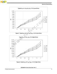 MC9S08SV8CLC Datasheet Page 15