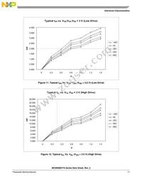 MC9S08SV8CLC Datasheet Page 17