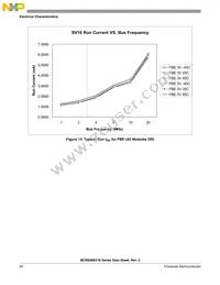 MC9S08SV8CLC Datasheet Page 20