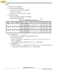 MC9S12B256CPVE Datasheet Page 4