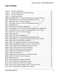 MC9S12DG128MPVER Datasheet Page 15