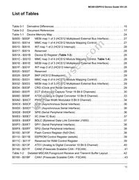 MC9S12DP512CPV Datasheet Page 13
