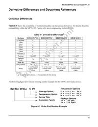 MC9S12DP512CPV Datasheet Page 15