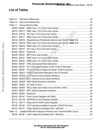 MC9S12DT128CPV Datasheet Page 13