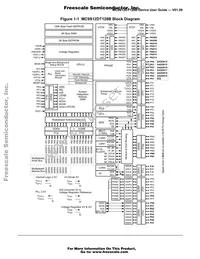 MC9S12DT128CPV Datasheet Page 23