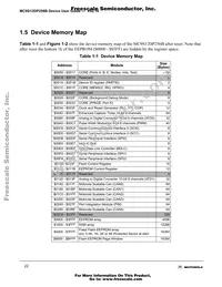 MC9S12DT256BMPV Datasheet Page 22