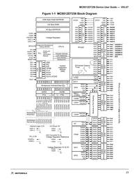 MC9S12DT256VFUE Datasheet Page 23