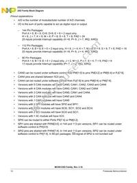 MC9S12XDT512CAAR Datasheet Page 12
