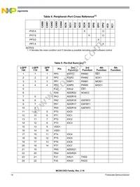 MC9S12XDT512CAAR Datasheet Page 14