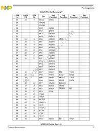 MC9S12XDT512CAAR Datasheet Page 15