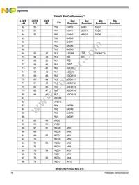 MC9S12XDT512CAAR Datasheet Page 16