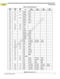 MC9S12XDT512CAAR Datasheet Page 17