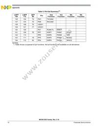 MC9S12XDT512CAAR Datasheet Page 18