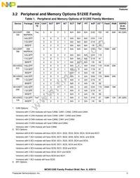 MC9S12XEP768MAL Datasheet Page 5