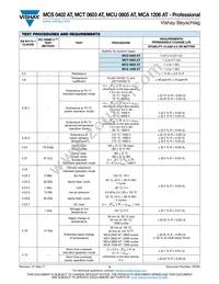 MCA12060D1789DP500 Datasheet Page 9