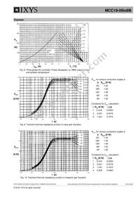 MCC19-08IO8B Datasheet Page 6