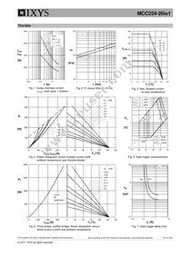 MCC224-20IO1 Datasheet Page 5