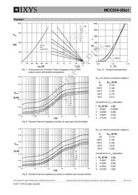 MCC224-20IO1 Datasheet Page 6