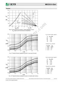 MCC312-12IO1 Datasheet Page 6