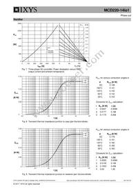 MCD220-14IO1 Datasheet Page 6