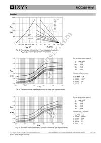 MCD255-16IO1 Datasheet Page 6