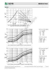 MCD312-14IO1 Datasheet Page 6