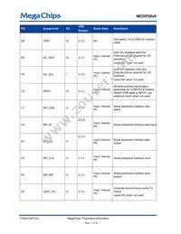 MCDP2850BC Datasheet Page 17