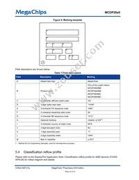 MCDP2850BC Datasheet Page 22