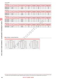 MCF06052E900-T Datasheet Page 3