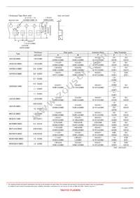 MCF06052E900-T Datasheet Page 7