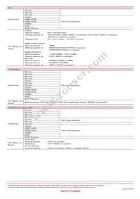 MCF06052E900-T Datasheet Page 11